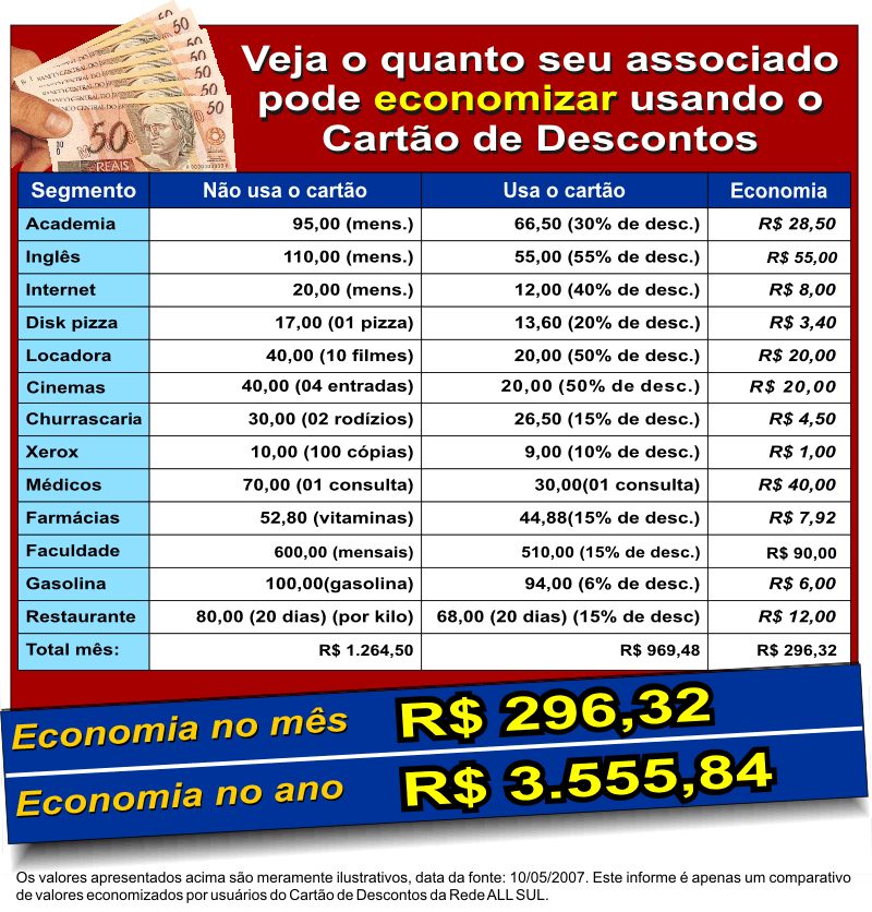 Veja a economia de usar o Cart�o de Conv�nios ALL SUL